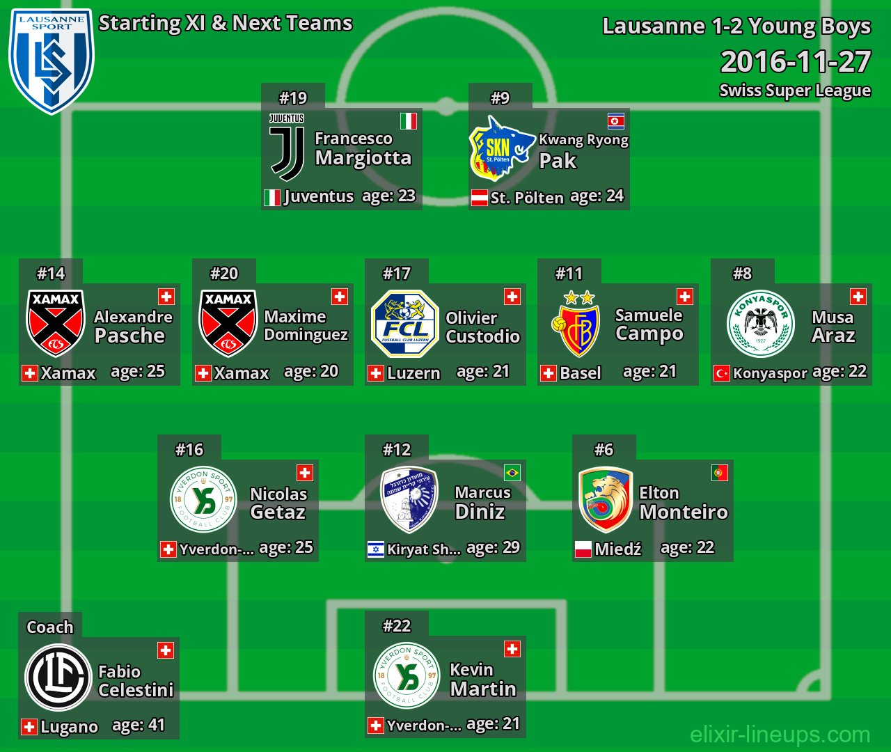 Lausanne Starting XI & Next Teams 2016-11-27