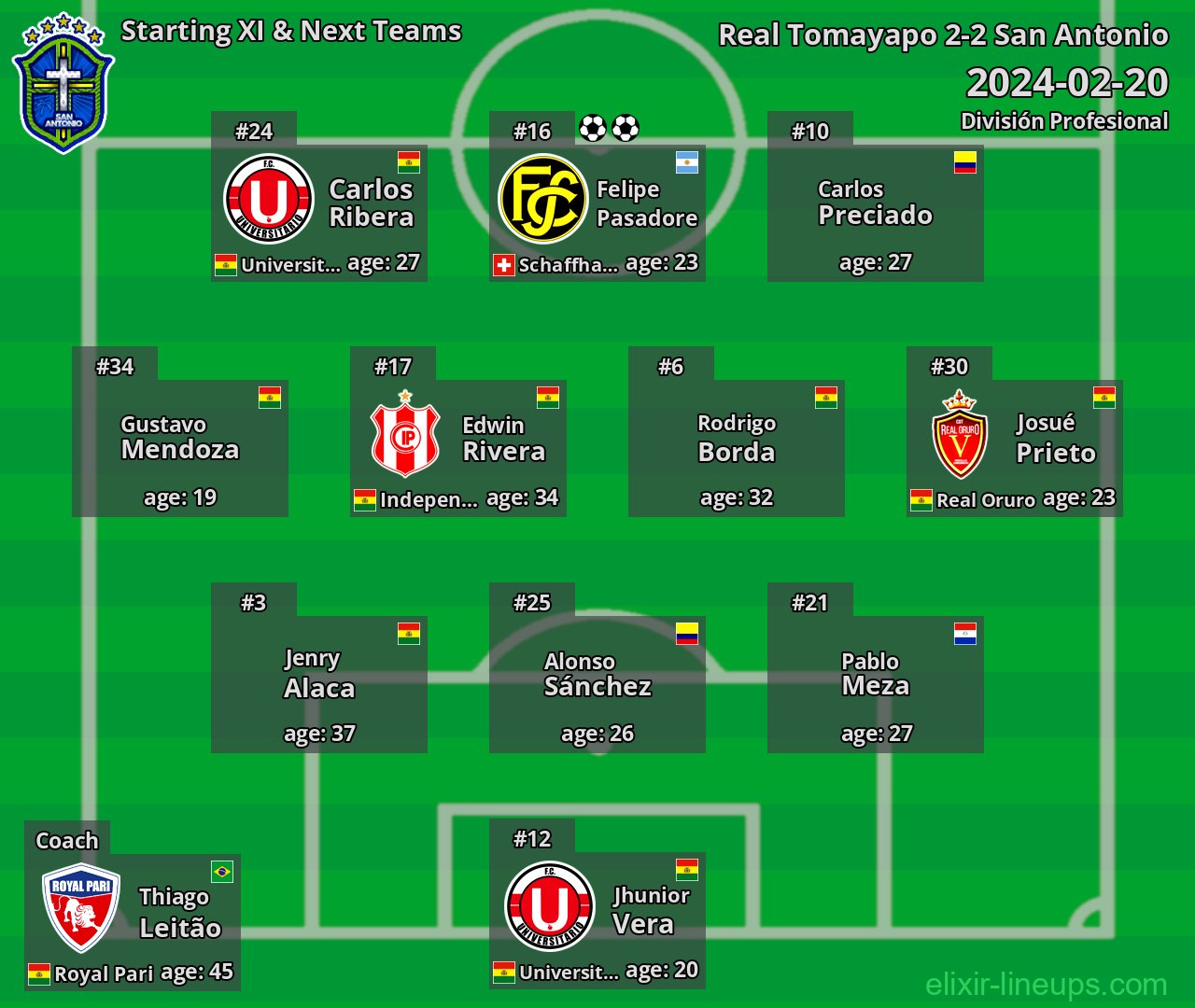 San Antonio Starting XI & Next Teams 2024-02-20
