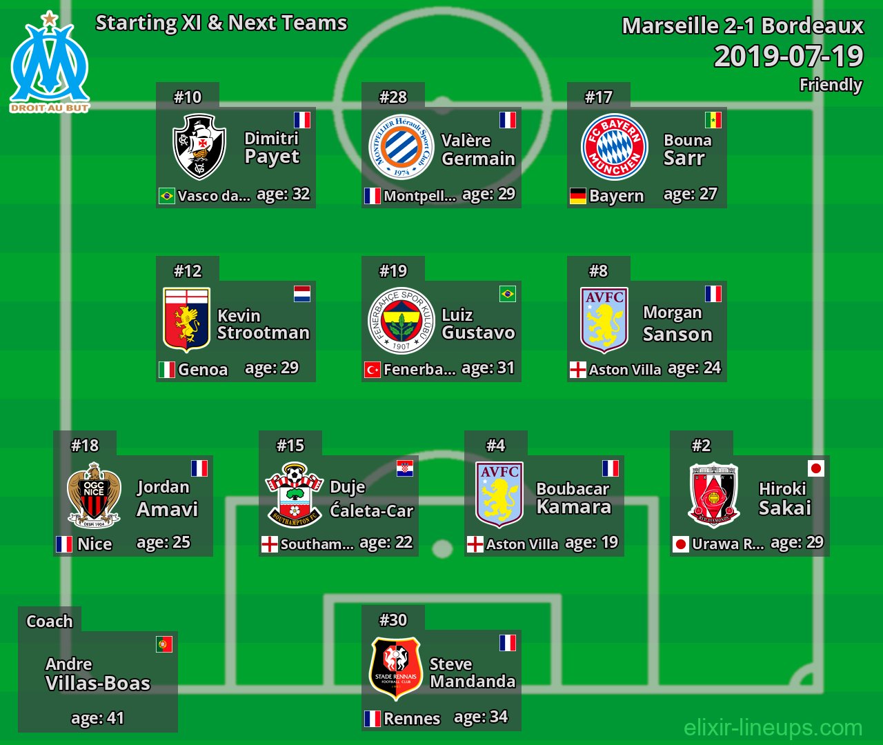 Marseille Starting XI & Next Teams 2019-07-19