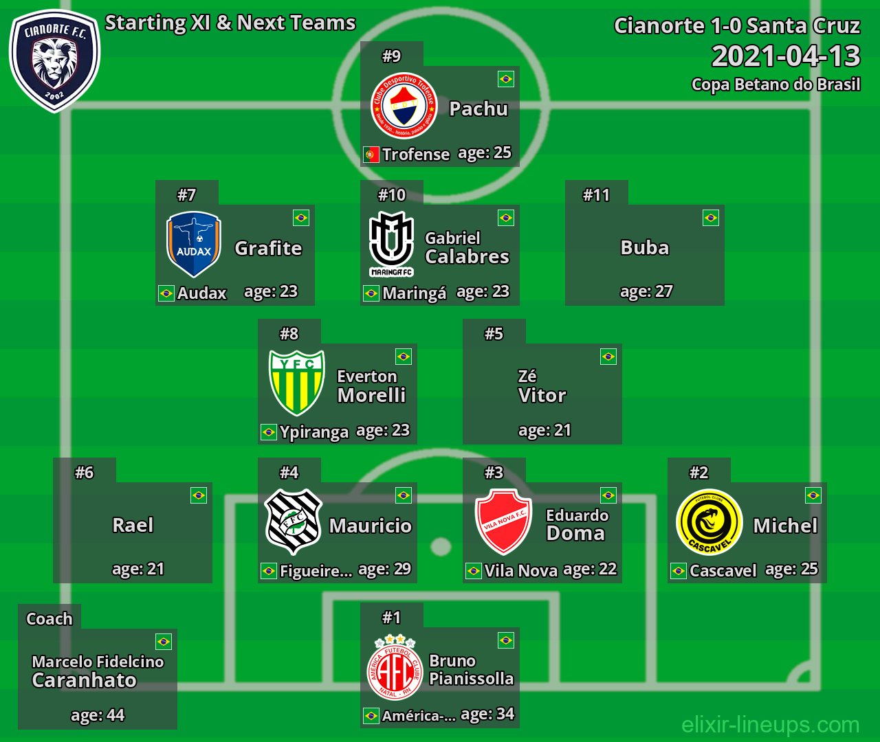Cianorte Starting XI & Next Teams 2021-04-13