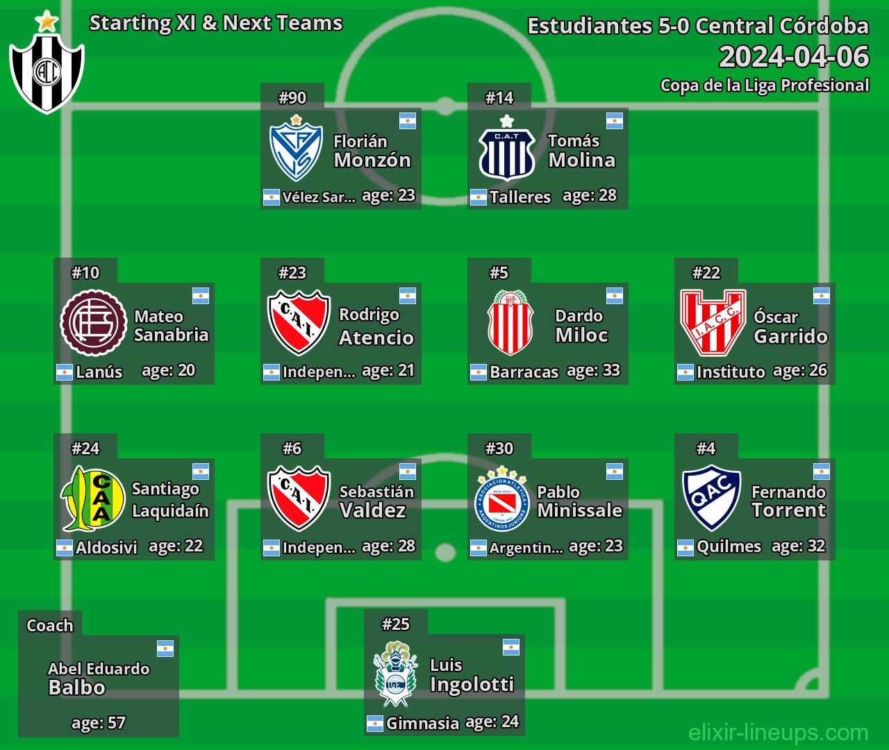 Central Córdoba Starting XI & Next Teams 2024-04-06
