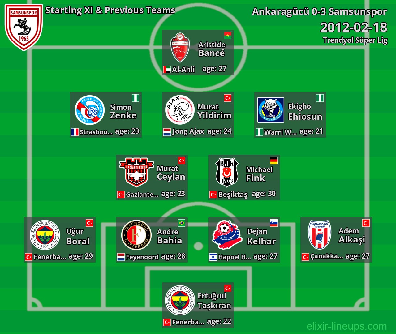 Samsunspor Starting XI & Previous Teams 2012-02-18