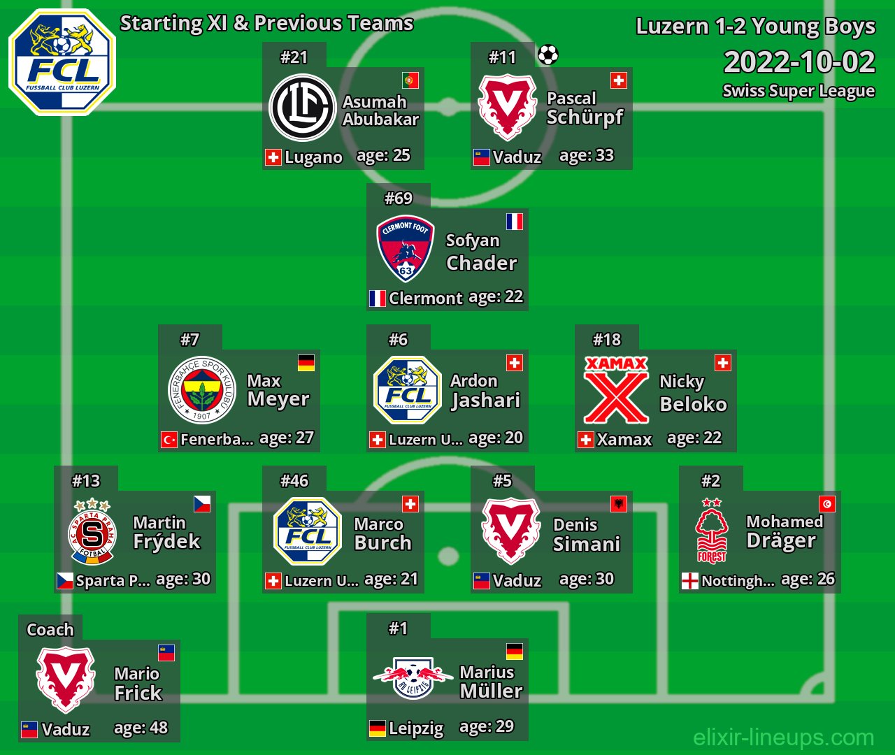 Luzern Starting XI & Previous Teams 2022-10-02