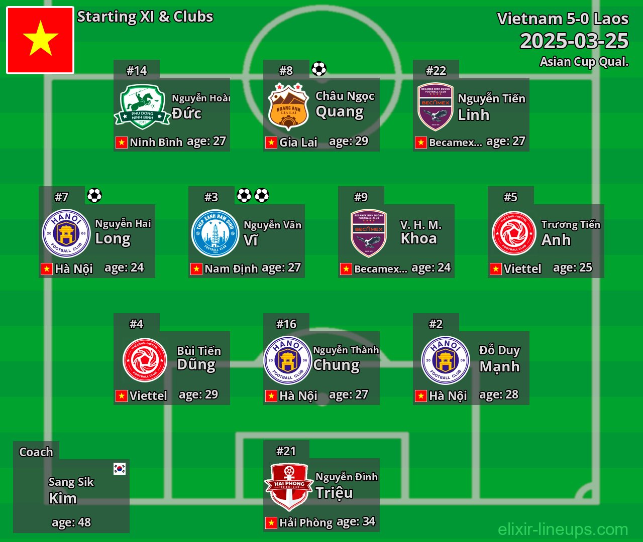 Vietnam Starting XI 2025-03-25