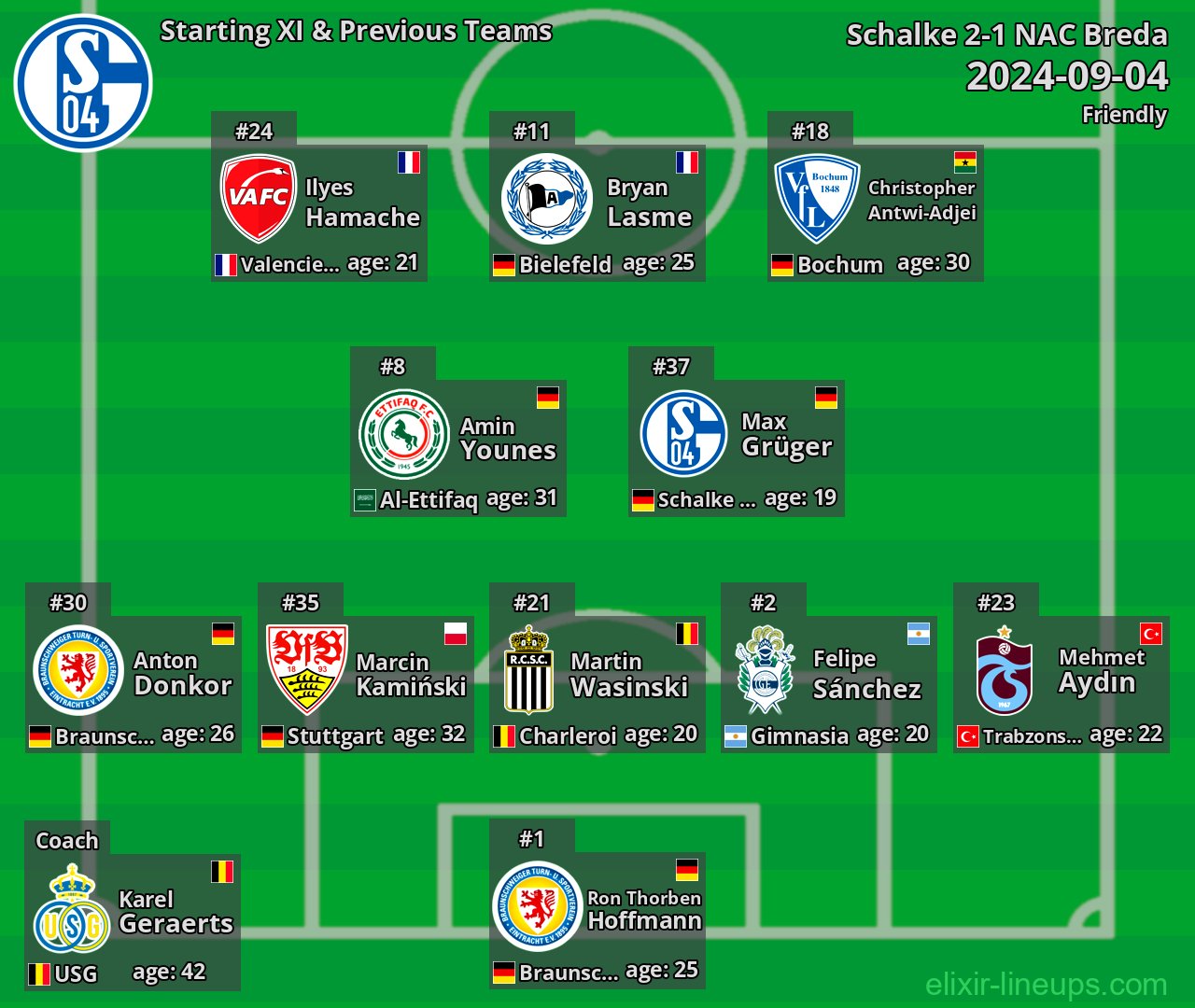 Schalke Starting XI & Previous Teams 2024-09-04