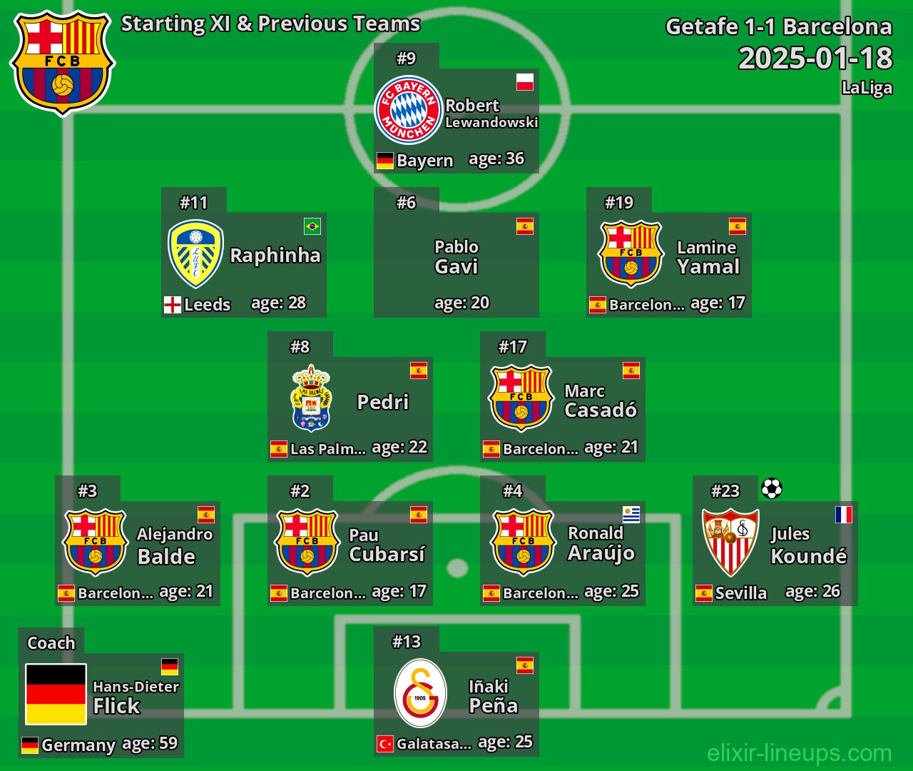 Barcelona Starting XI & Previous Teams 2025-01-18