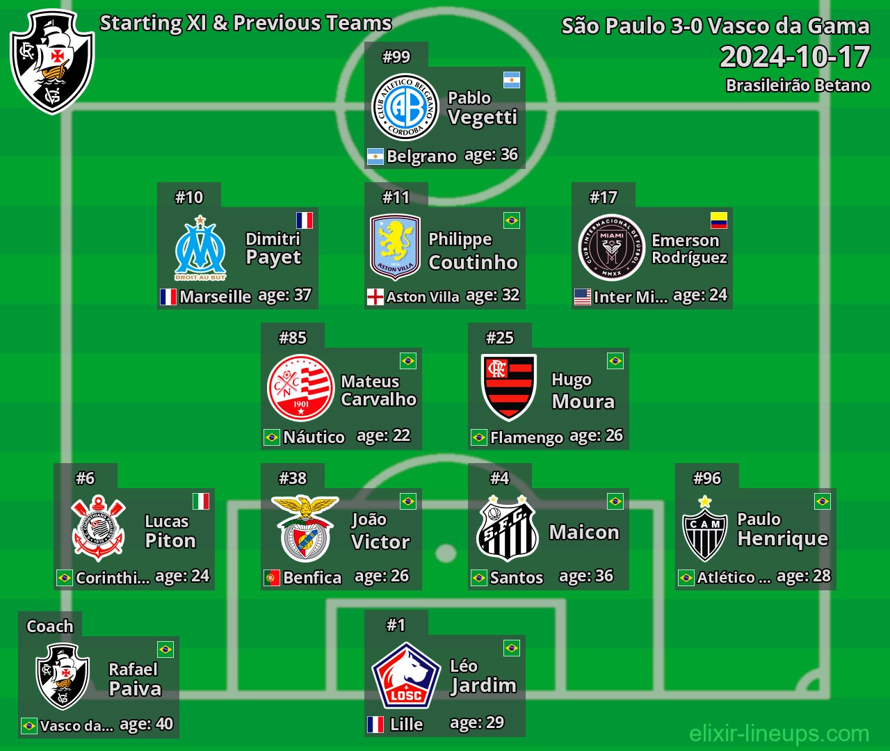 Vasco da Gama Starting XI & Previous Teams 2024-10-17