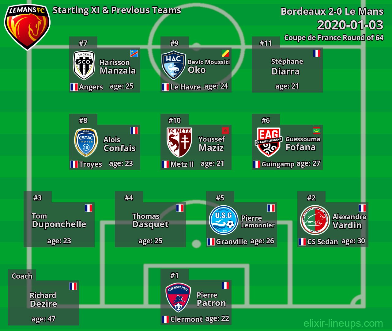 Le Mans Starting XI & Previous Teams 2020-01-03
