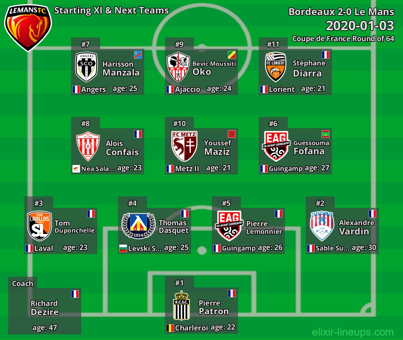 Le Mans Starting XI & Next Teams 2020-01-03