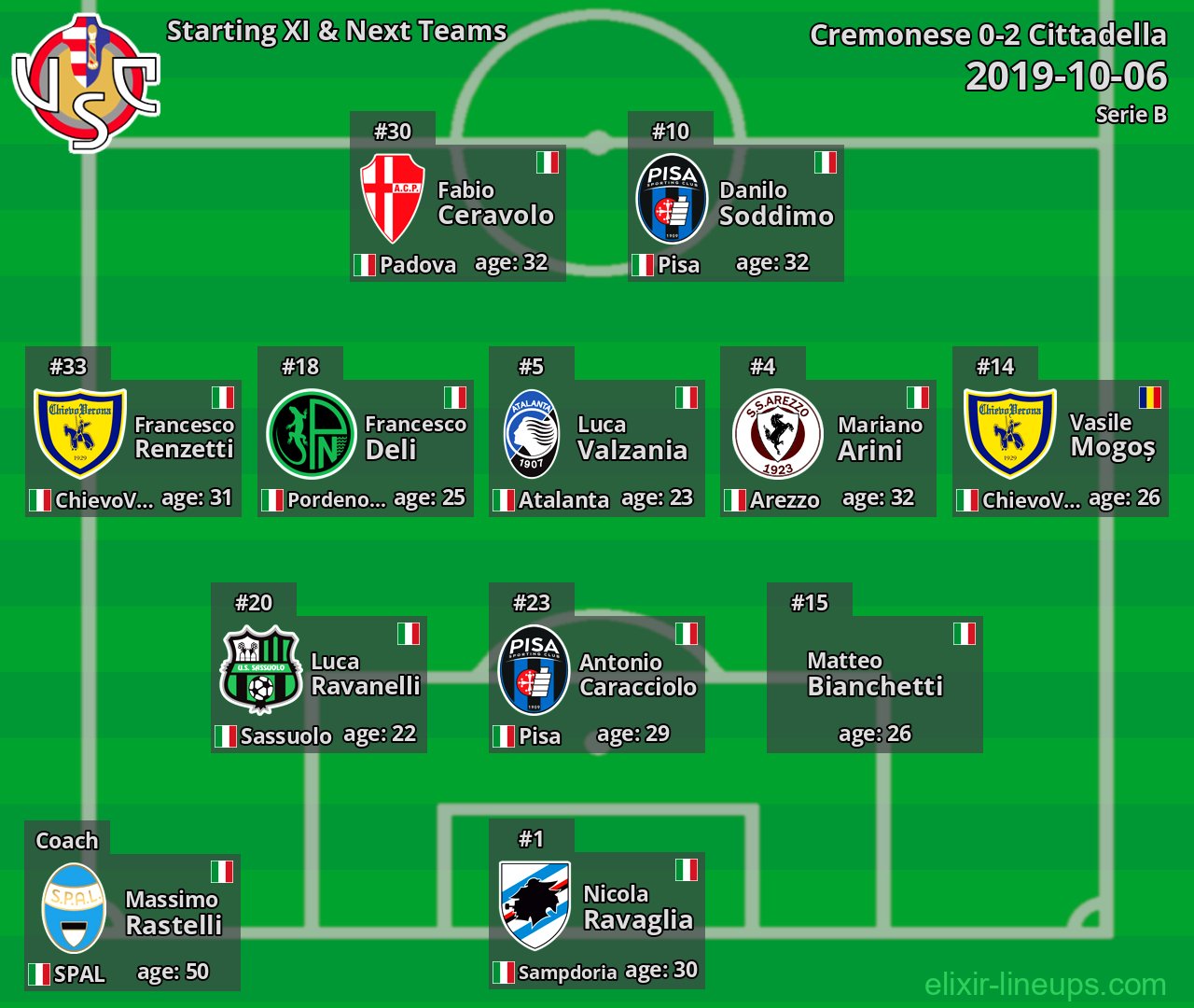 Cremonese Starting XI & Next Teams 2019-10-06