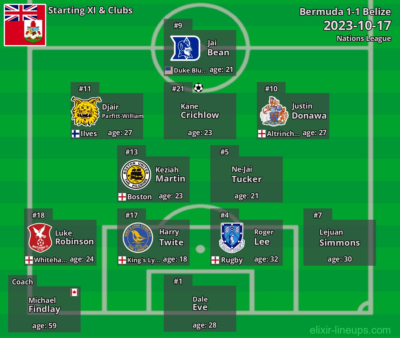Bermuda Starting XI 2023-10-17