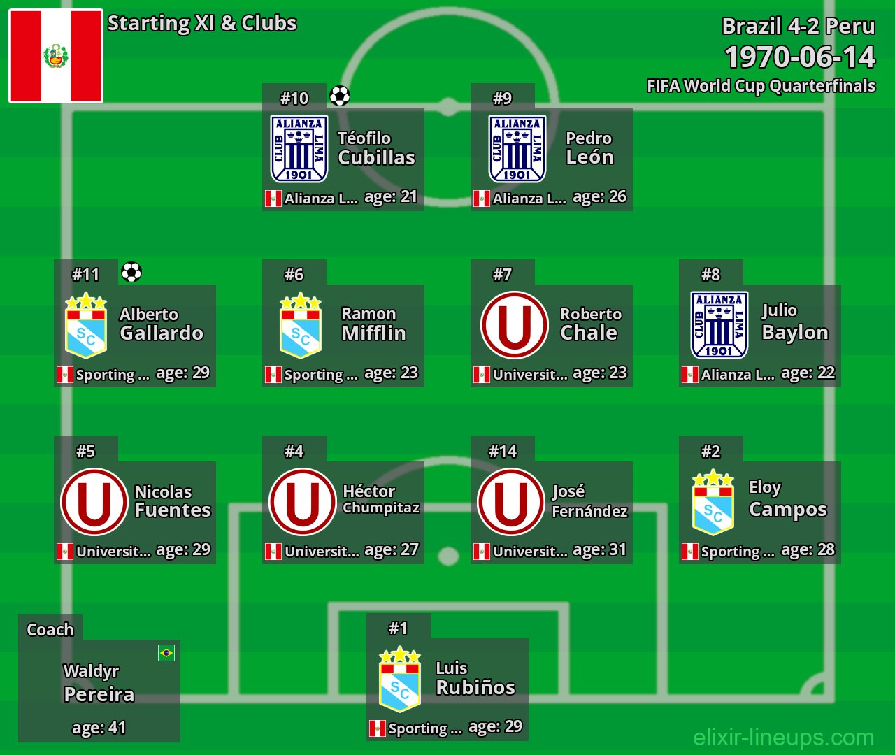 Peru Starting XI 1970-06-14