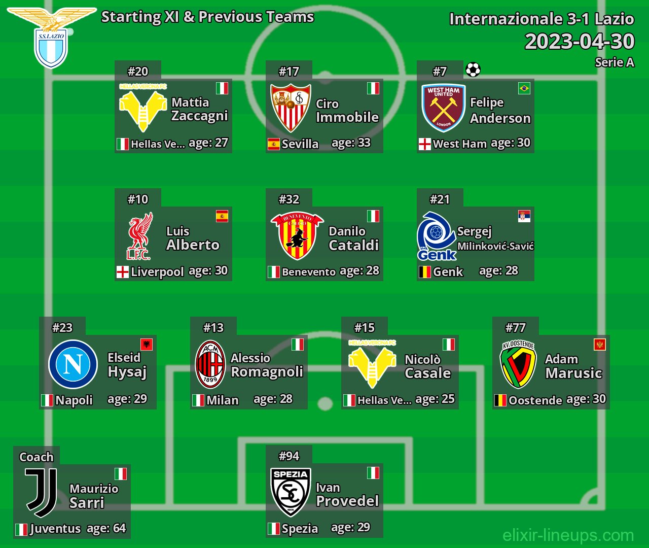 Lazio Starting XI & Previous Teams 2023-04-30