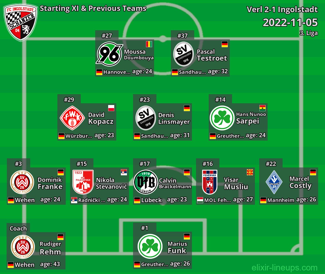 Ingolstadt Starting XI & Previous Teams 2022-11-05
