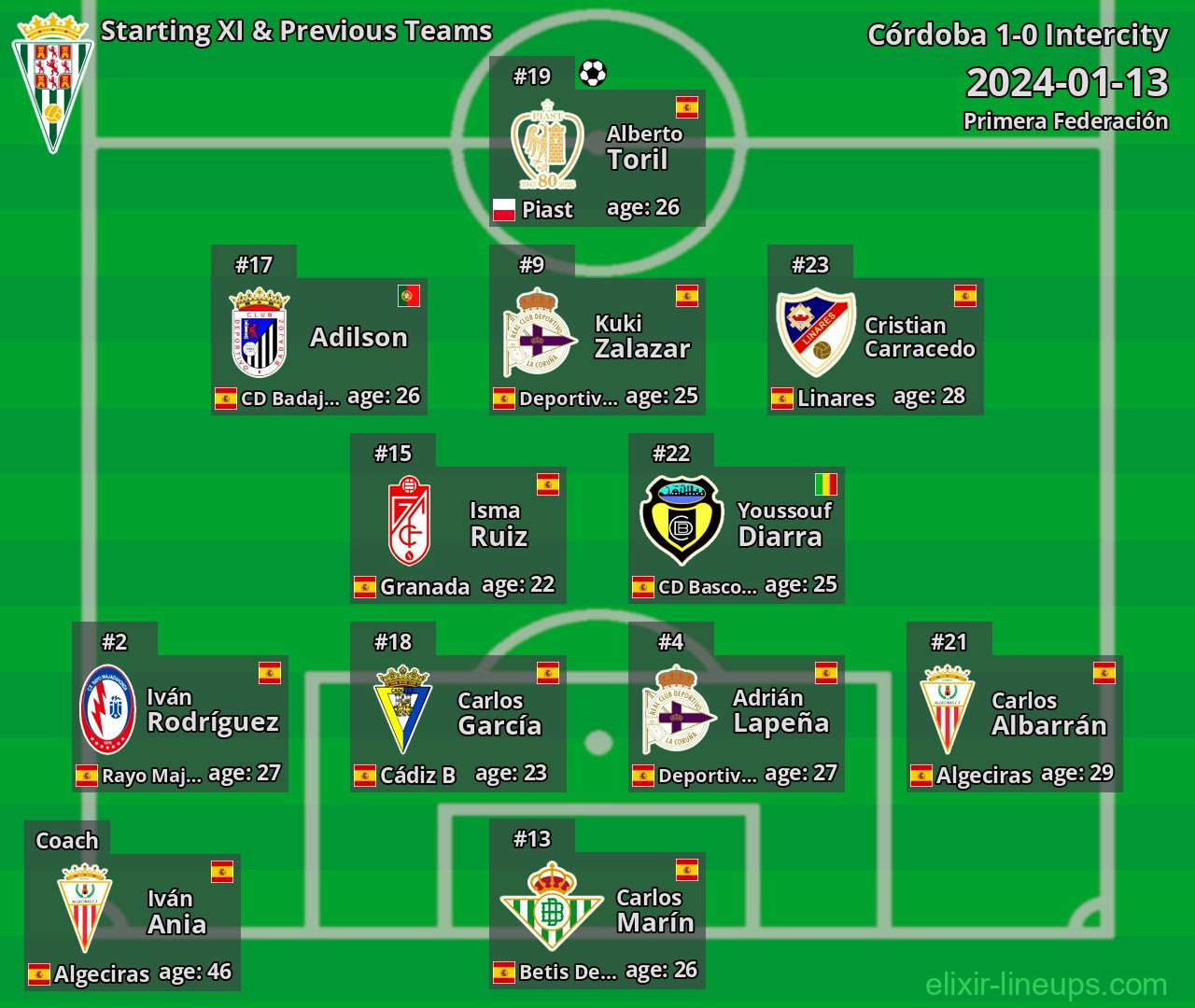 Córdoba Starting XI & Previous Teams 2024-01-13