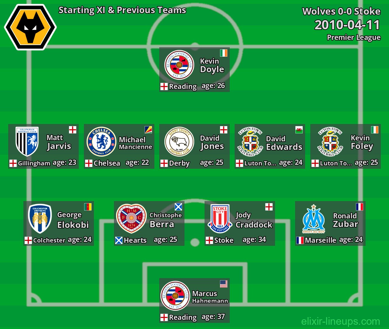 Wolves Starting XI & Previous Teams 2010-04-11