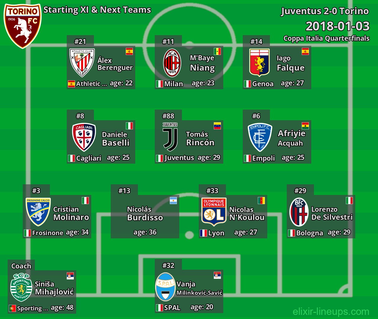 Torino Starting XI & Next Teams 2018-01-03