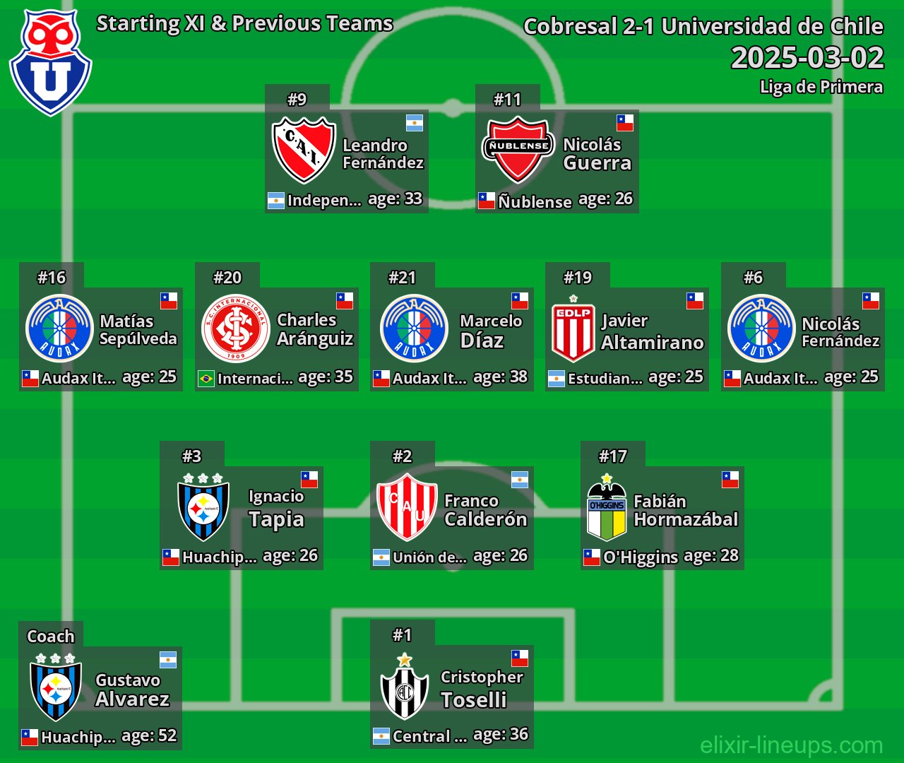 Universidad de Chile Starting XI & Previous Teams 2025-03-02