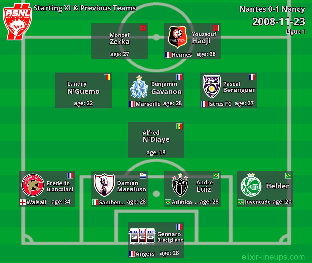 Nancy Starting XI & Previous Teams 2008-11-23