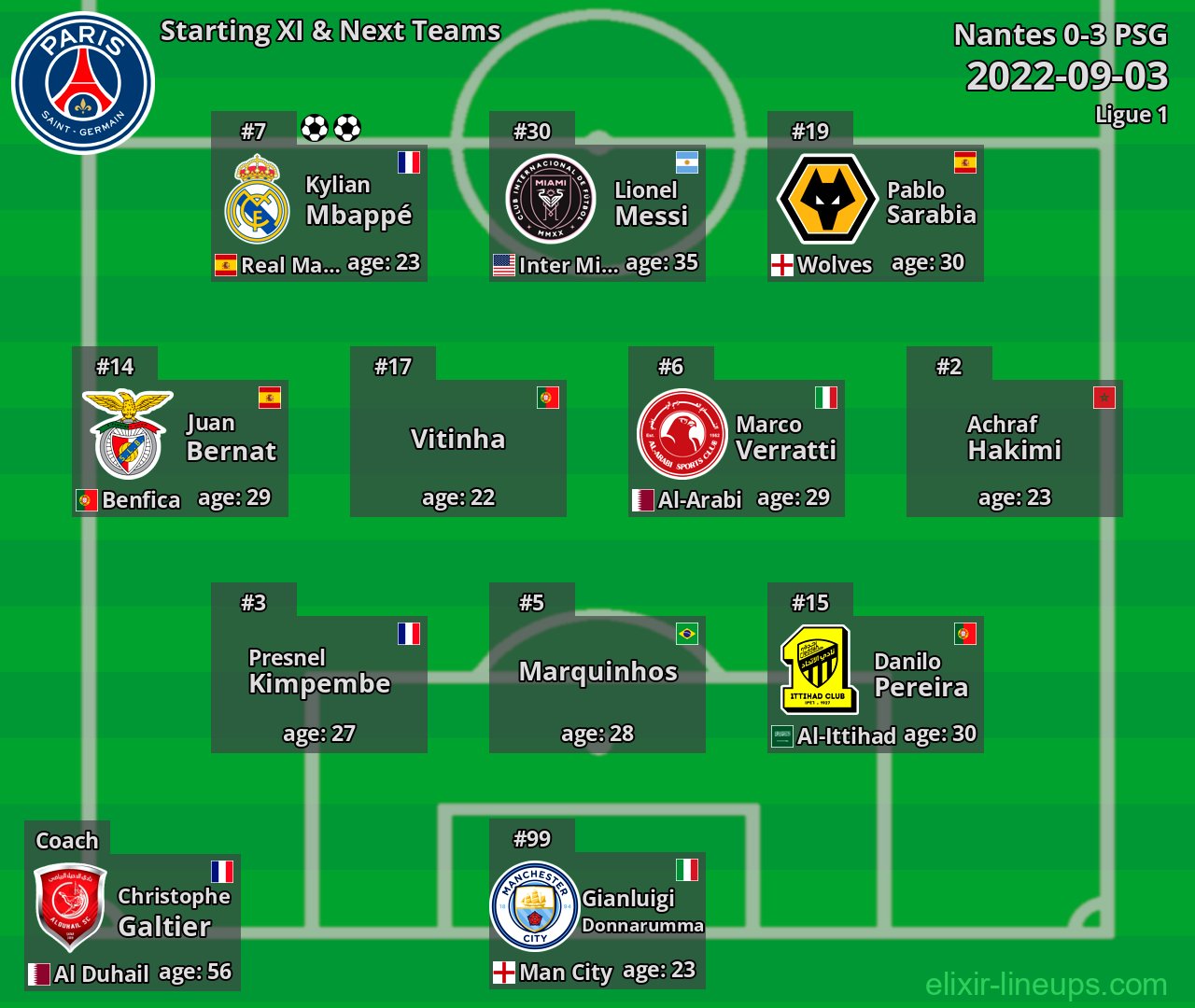PSG Starting XI & Next Teams 2022-09-03