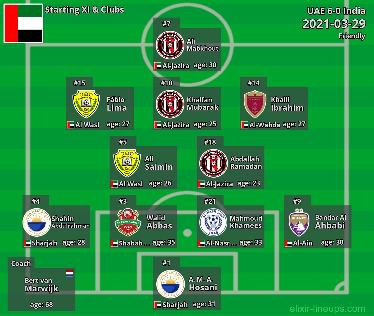 UAE Starting XI 2021-03-29