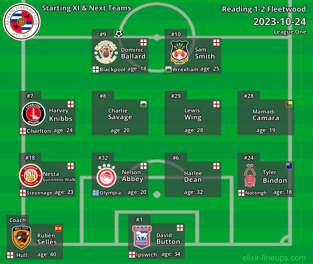 Reading Starting XI & Next Teams 2023-10-24