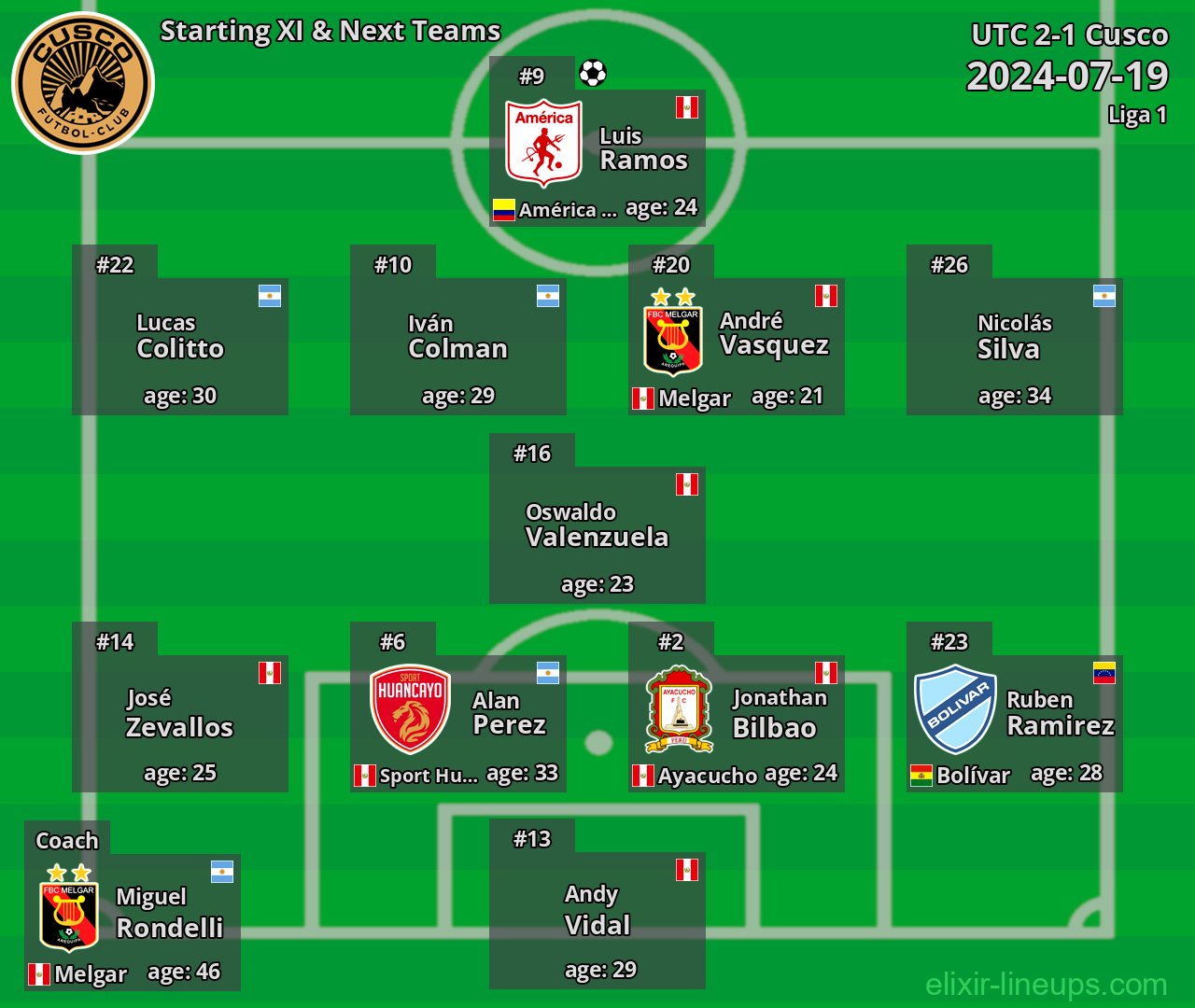 Cusco Starting XI & Next Teams 2024-07-19