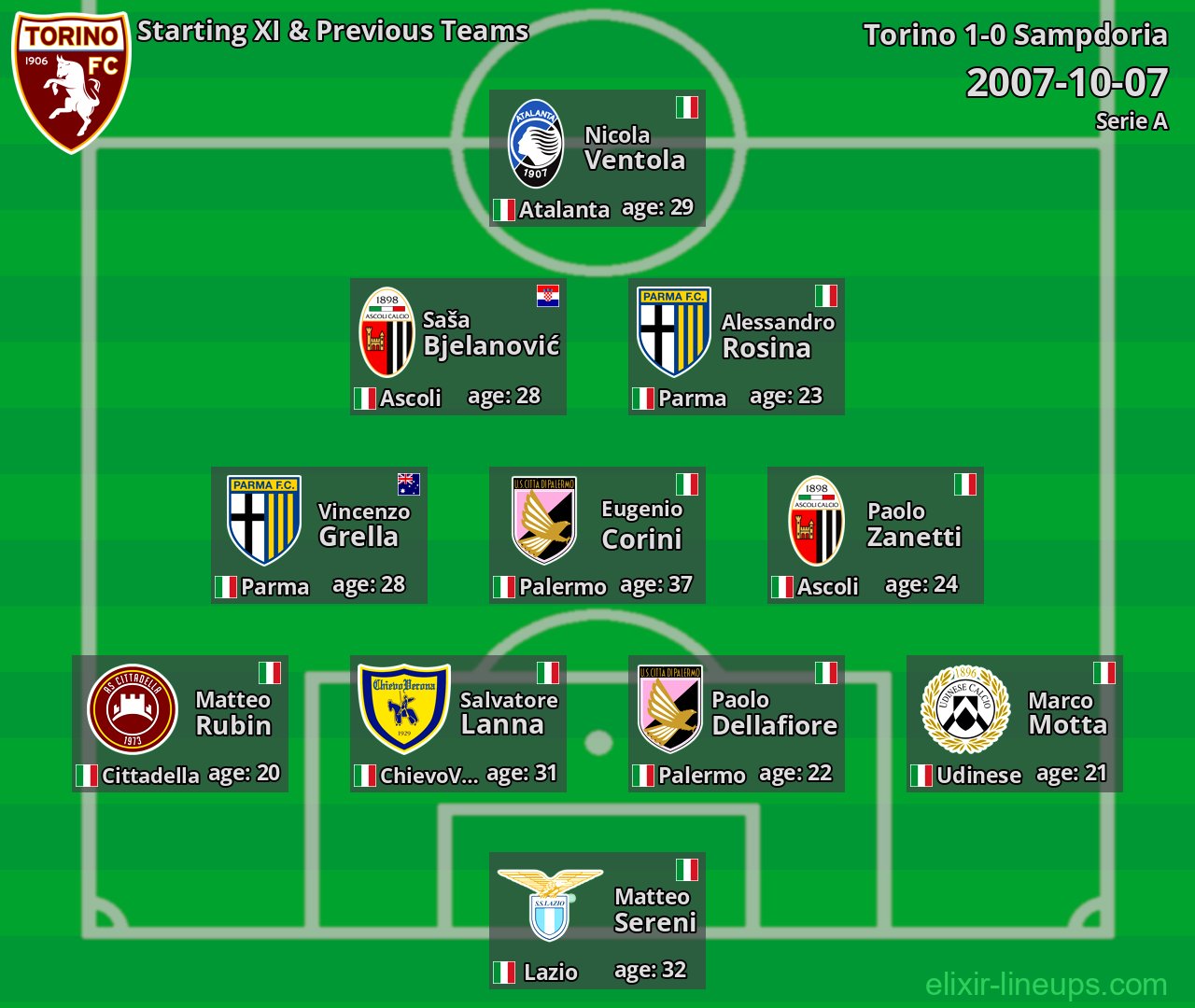 Torino Starting XI & Previous Teams 2007-10-07