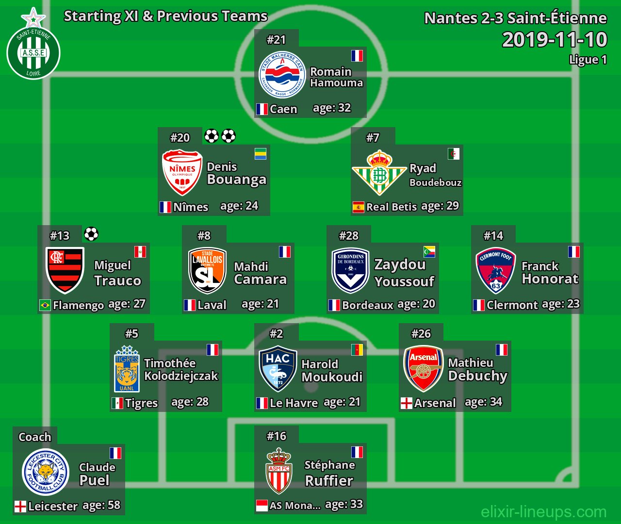 Saint-Étienne Starting XI & Previous Teams 2019-11-10