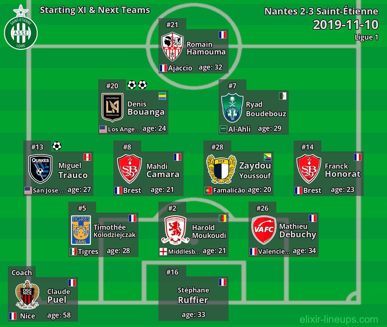 Saint-Étienne Starting XI & Next Teams 2019-11-10