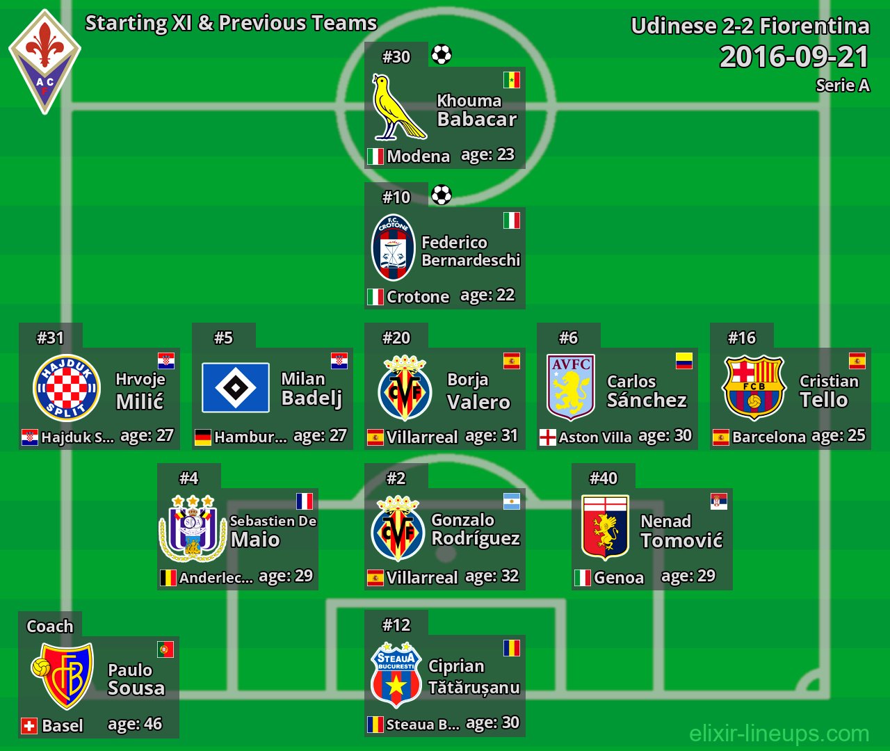 Fiorentina Starting XI & Previous Teams 2016-09-21