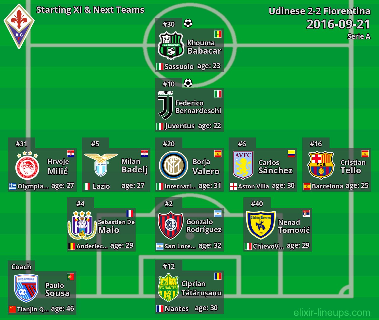 Fiorentina Starting XI & Next Teams 2016-09-21