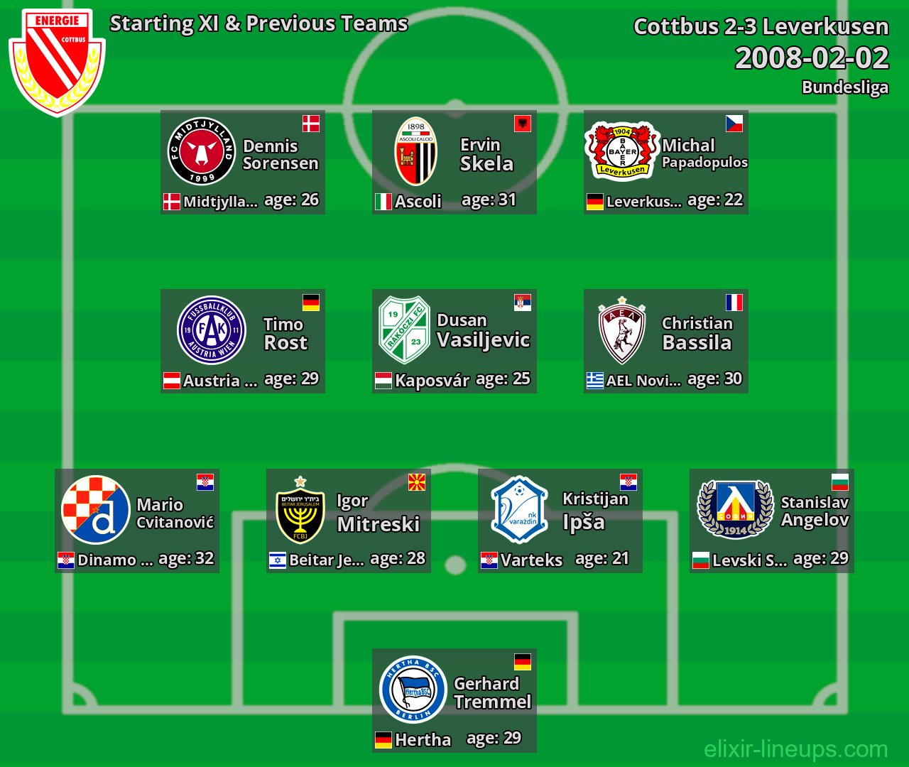 Cottbus Starting XI & Previous Teams 2008-02-02