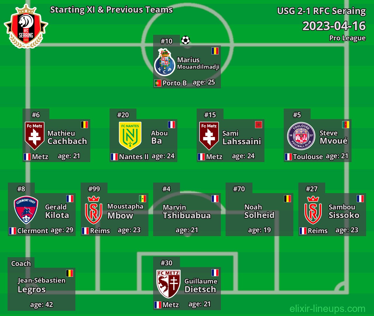 RFC Seraing Starting XI & Previous Teams 2023-04-16