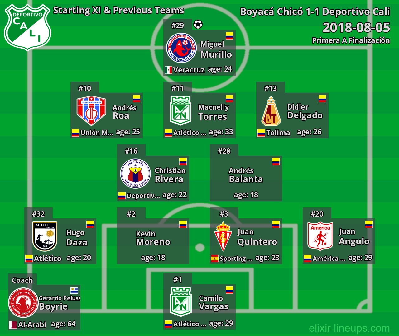 Deportivo Cali Starting XI & Previous Teams 2018-08-05