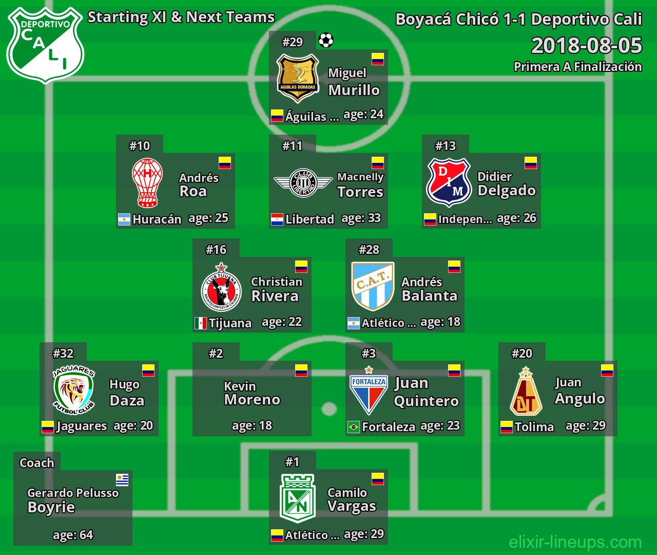 Deportivo Cali Starting XI & Next Teams 2018-08-05