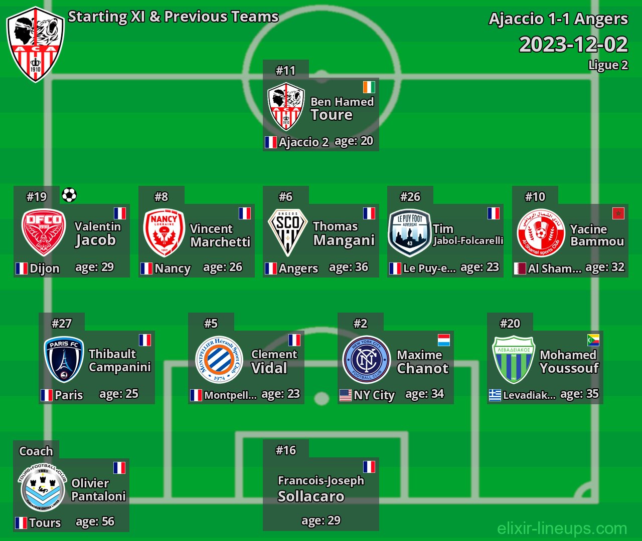 Ajaccio Starting XI & Previous Teams 2023-12-02