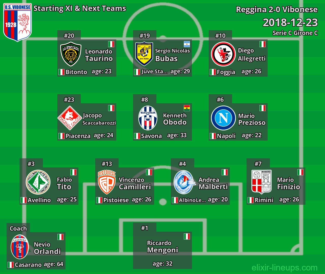 Vibonese Starting XI & Next Teams 2018-12-23