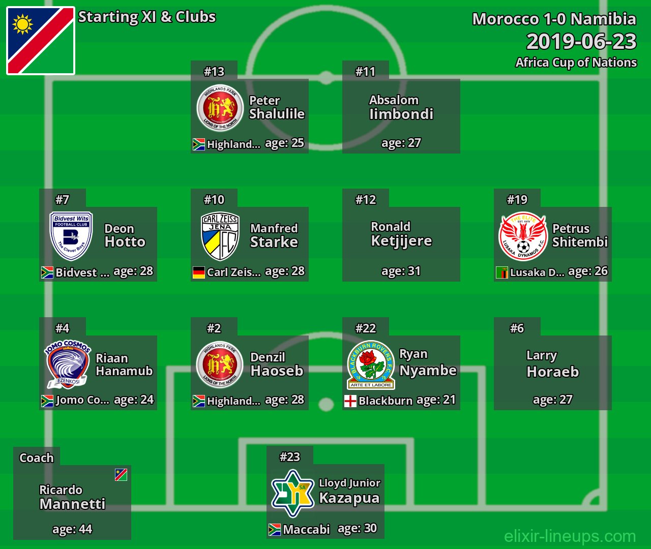 Namibia Starting XI 2019-06-23