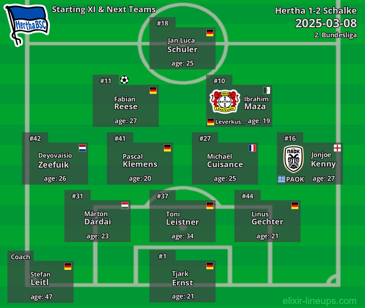 Hertha Starting XI & Next Teams 2025-03-08