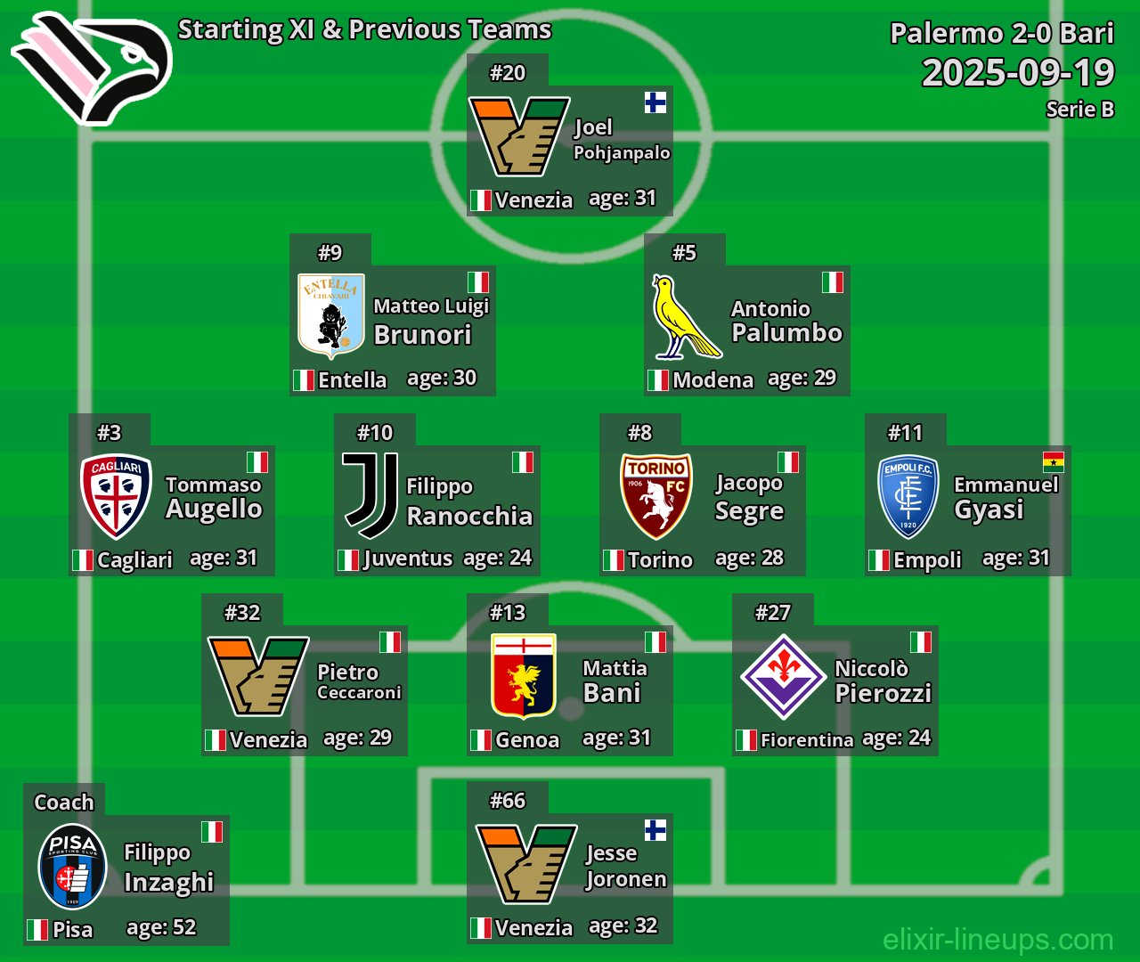 Palermo Starting XI & Previous Teams 2025-09-19