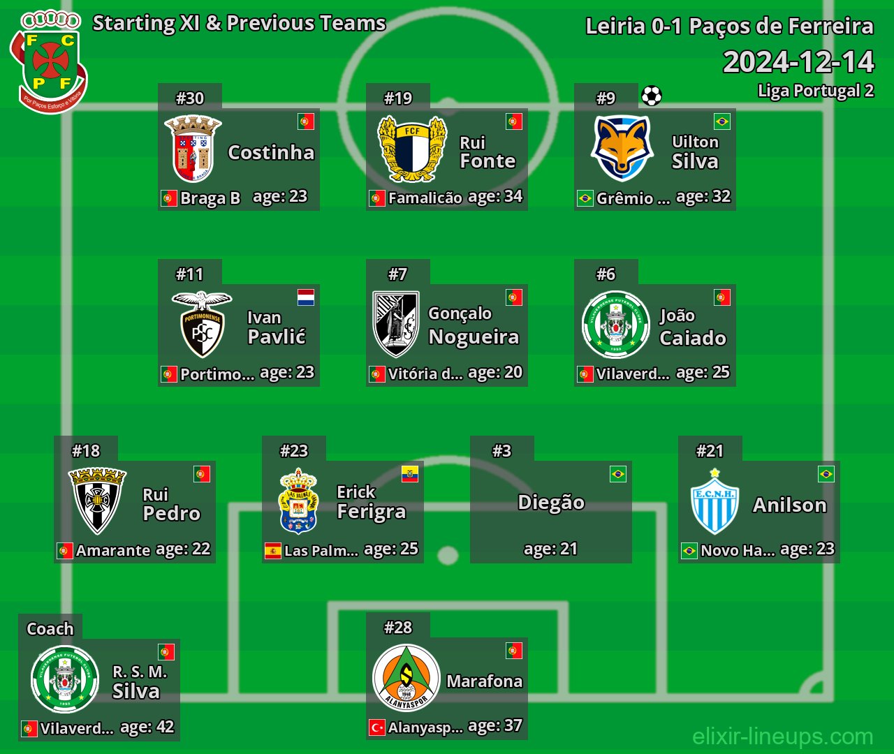 Paços de Ferreira Starting XI & Previous Teams 2024-12-14