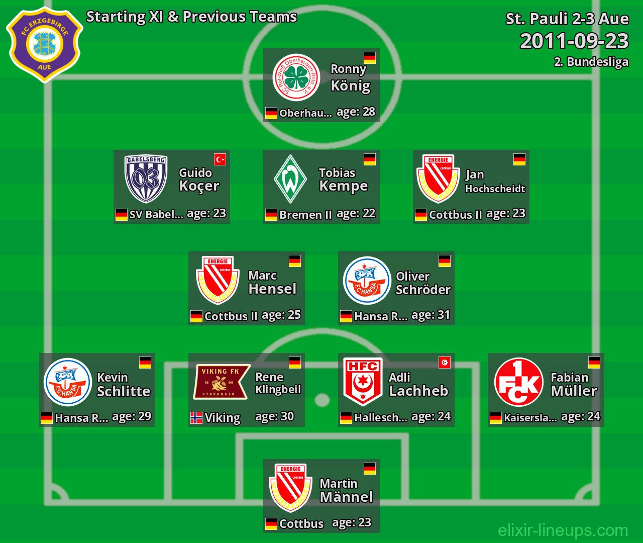 Aue Starting XI & Previous Teams 2011-09-23