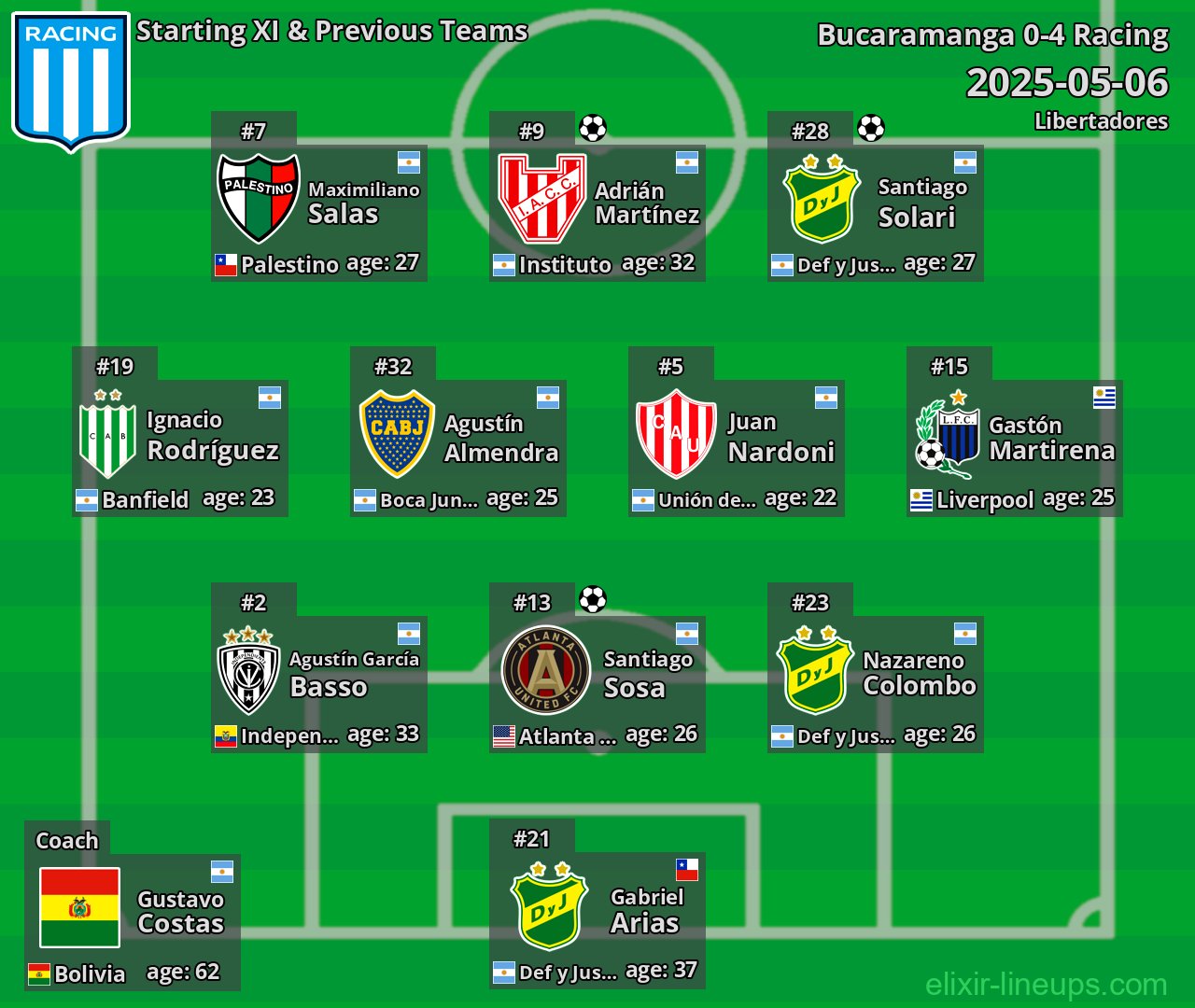 Racing Starting XI & Previous Teams 2025-05-06