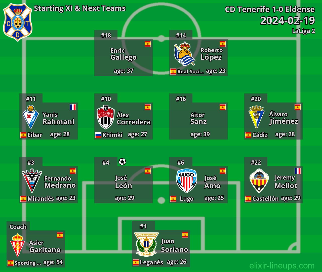 CD Tenerife Starting XI & Next Teams 2024-02-19
