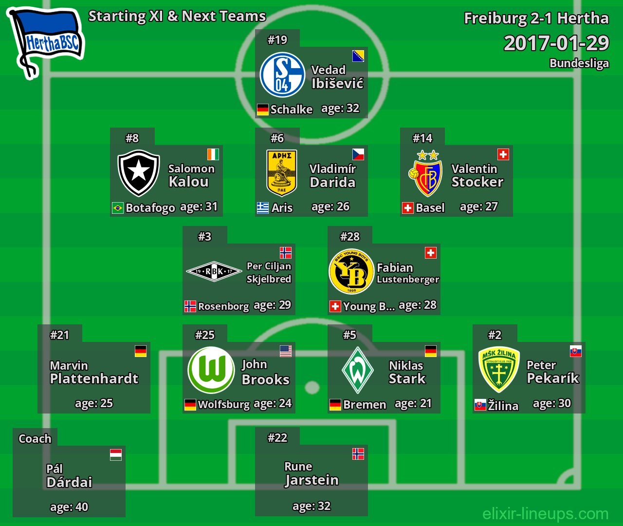 Hertha Starting XI & Next Teams 2017-01-29