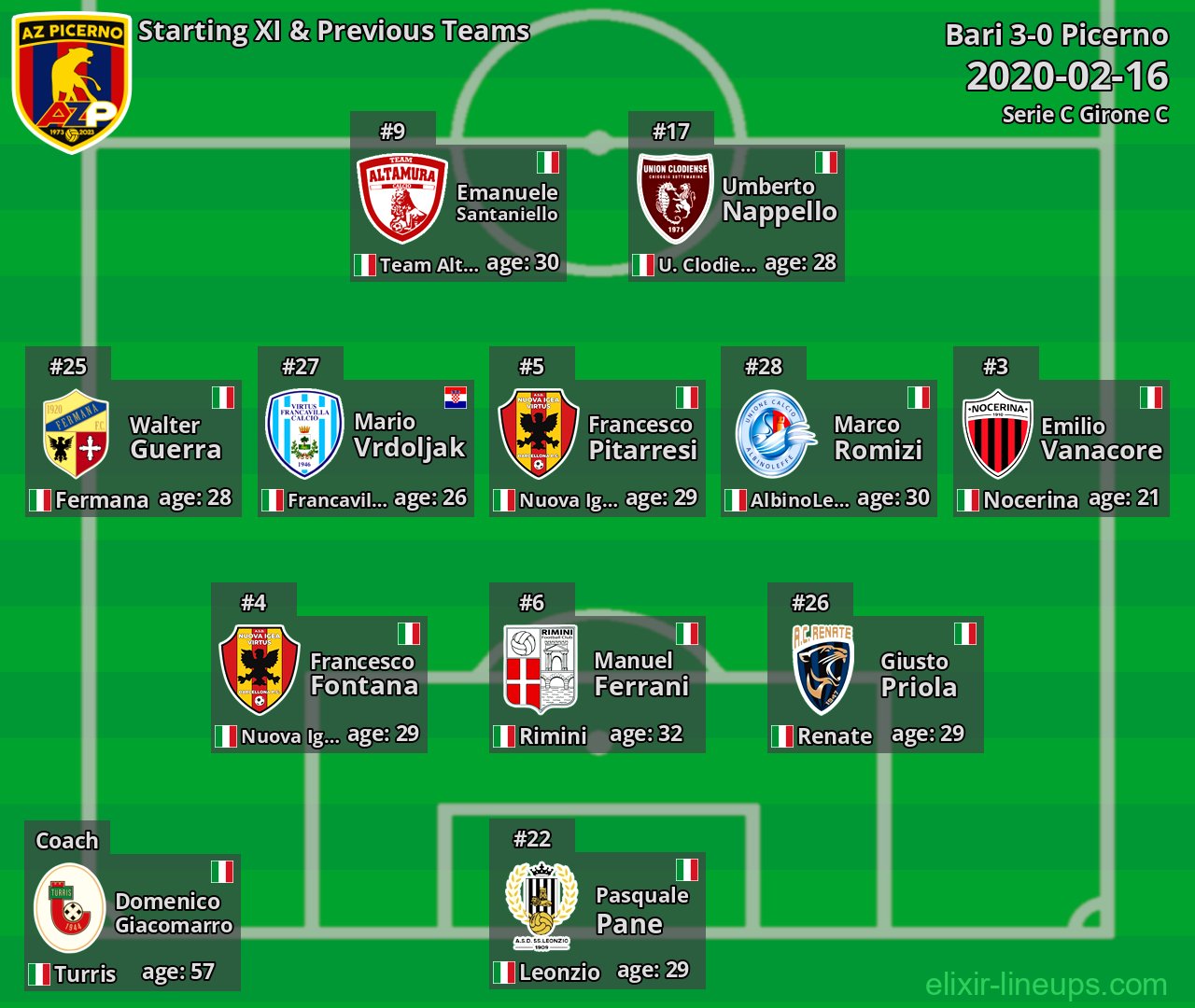 Picerno Starting XI & Previous Teams 2020-02-16