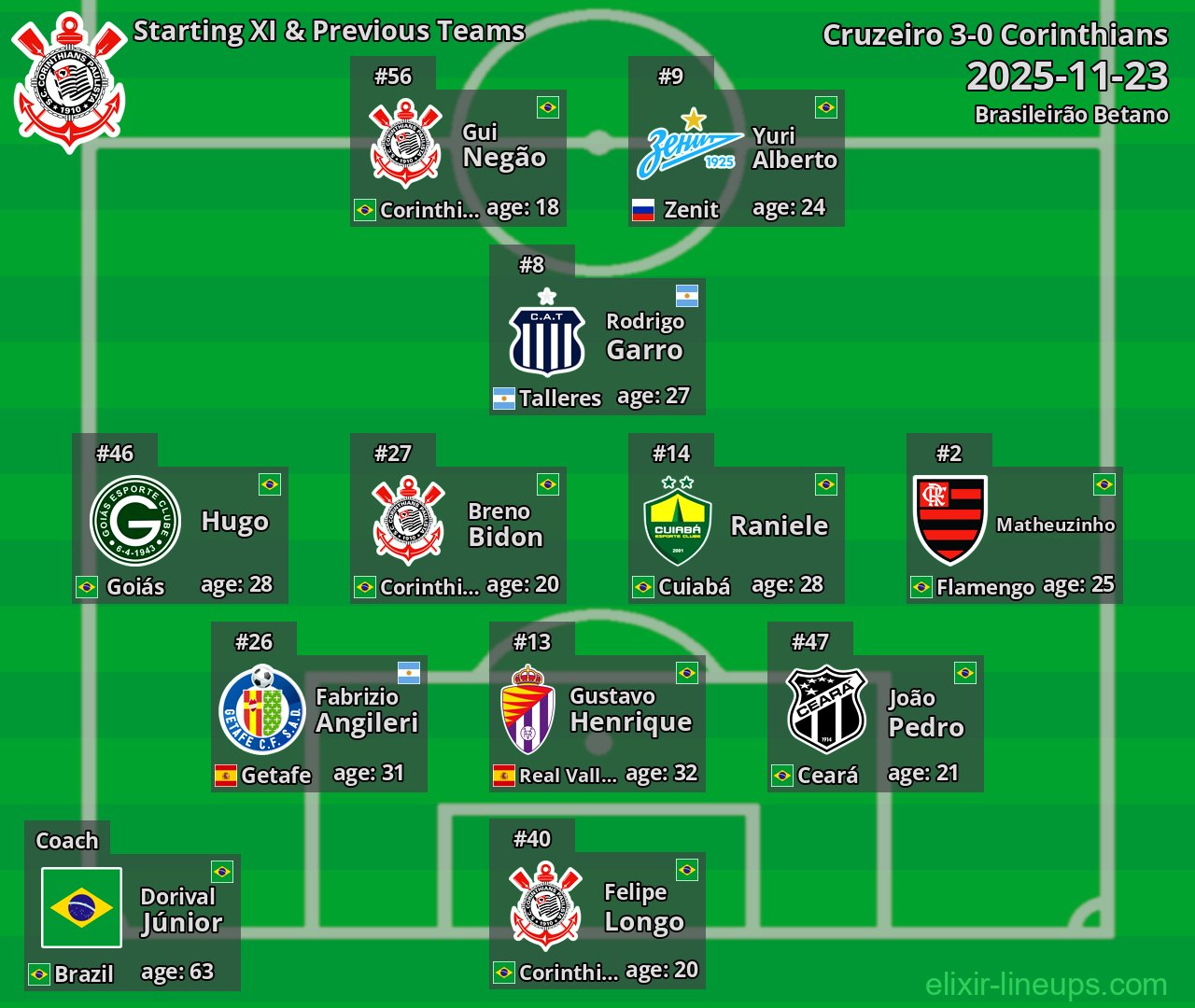 Corinthians Starting XI & Previous Teams 2025-11-23