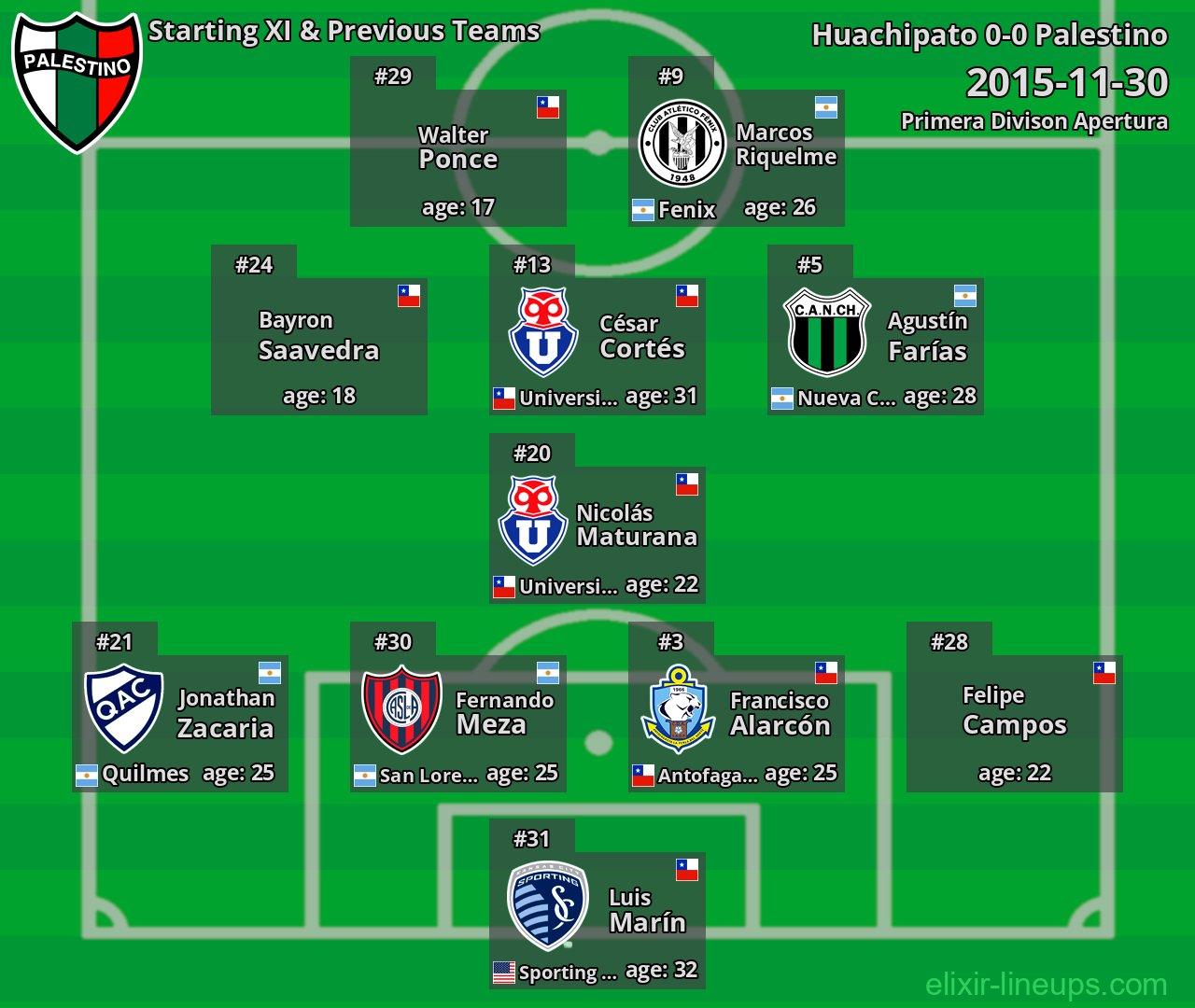 Palestino Starting XI & Previous Teams 2015-11-30