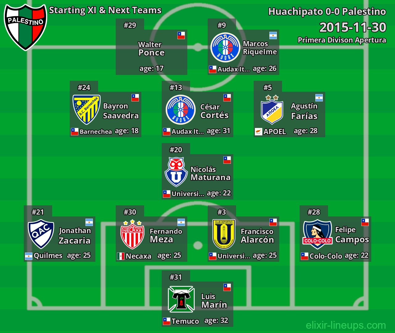 Palestino Starting XI & Next Teams 2015-11-30
